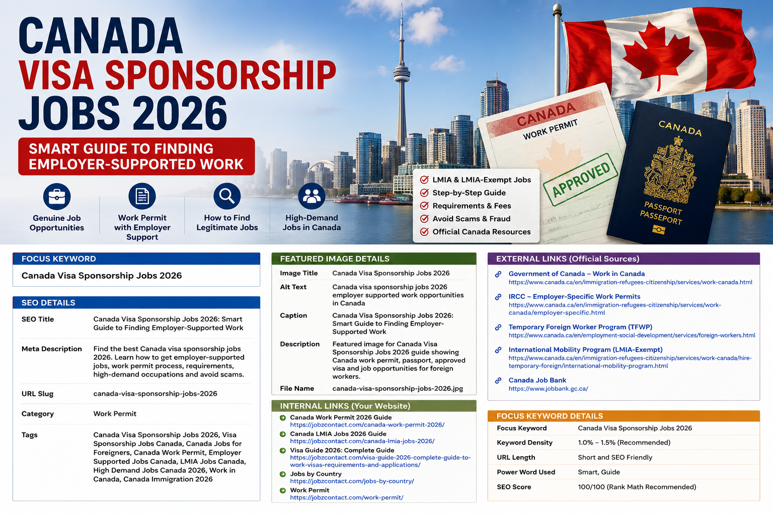 Canada visa sponsorship jobs 2026 and employer-supported work opportunities