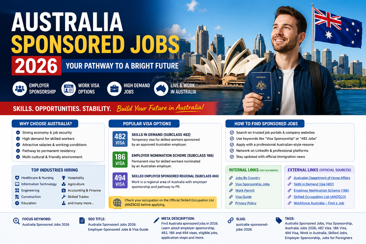 Australia Sponsored Jobs 2026 – Employer Sponsorship and Work Opportunities